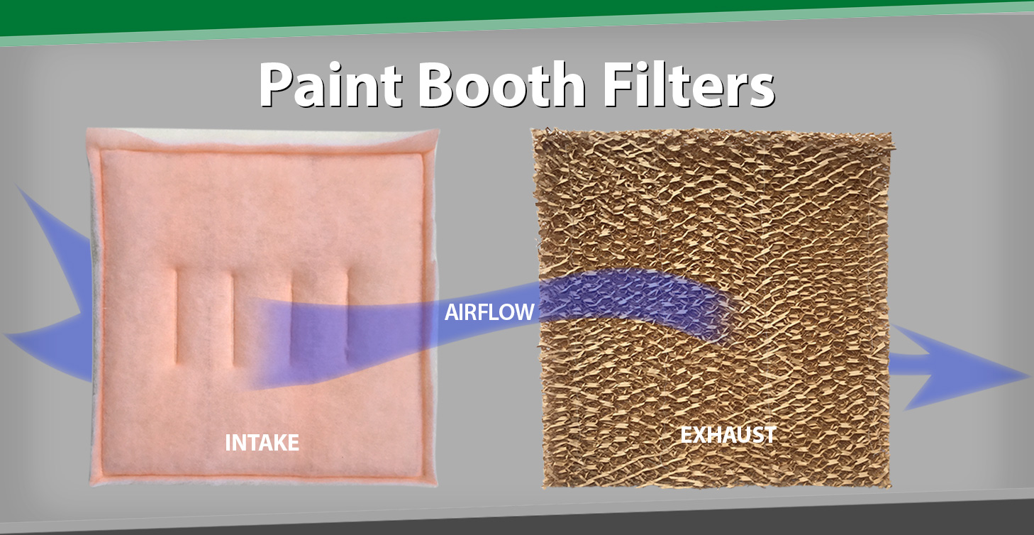 Intake and Exhaust Paint Booth Filters